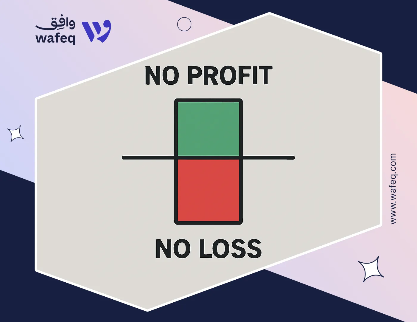 تحليل التعادل